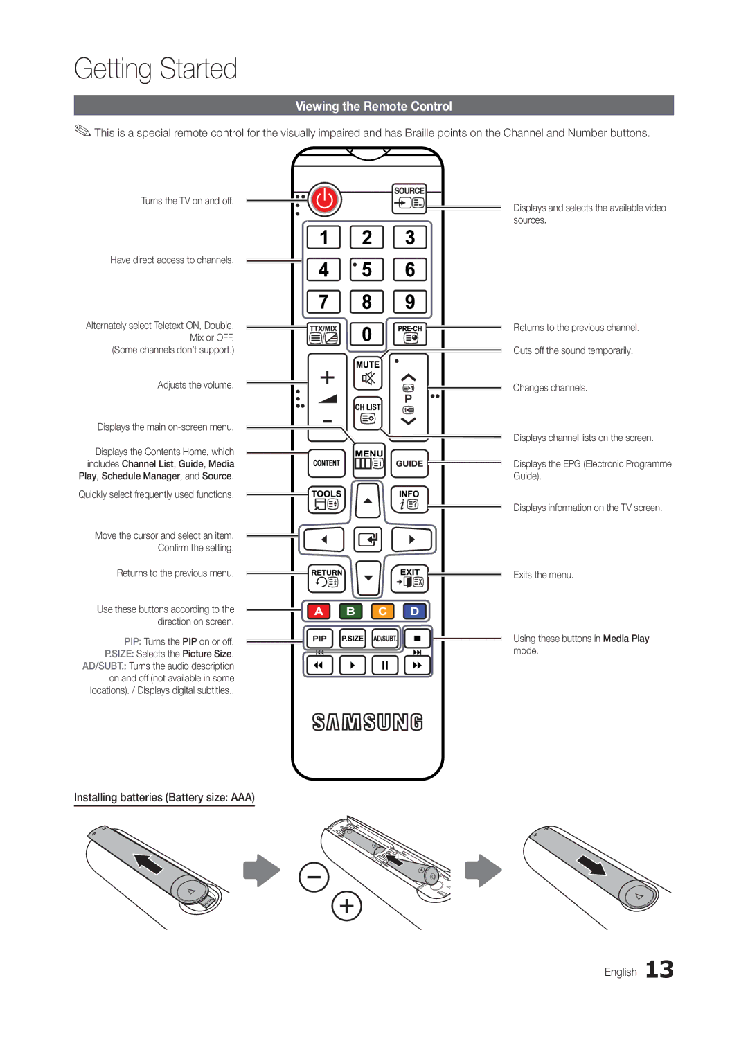 Samsung LT24B301MA/CH manual Viewing the Remote Control, Installing batteries Battery size AAA English 