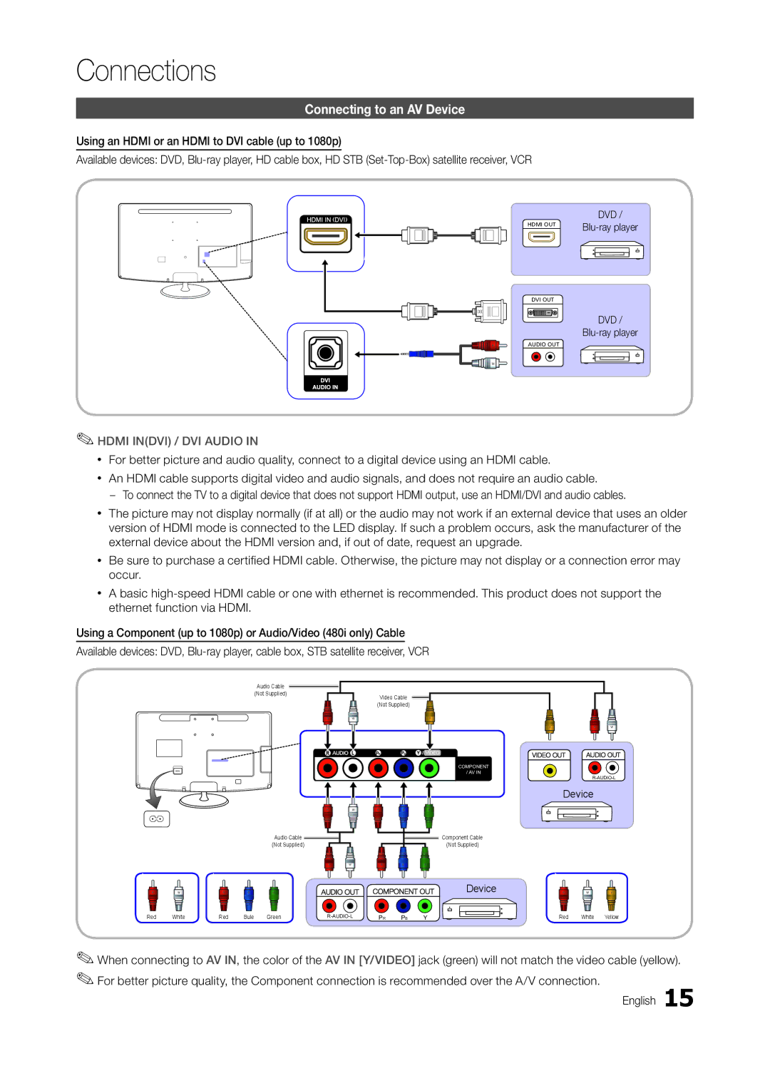 Samsung LT24B301MA/CH manual Connecting to an AV Device, Blu-ray player 