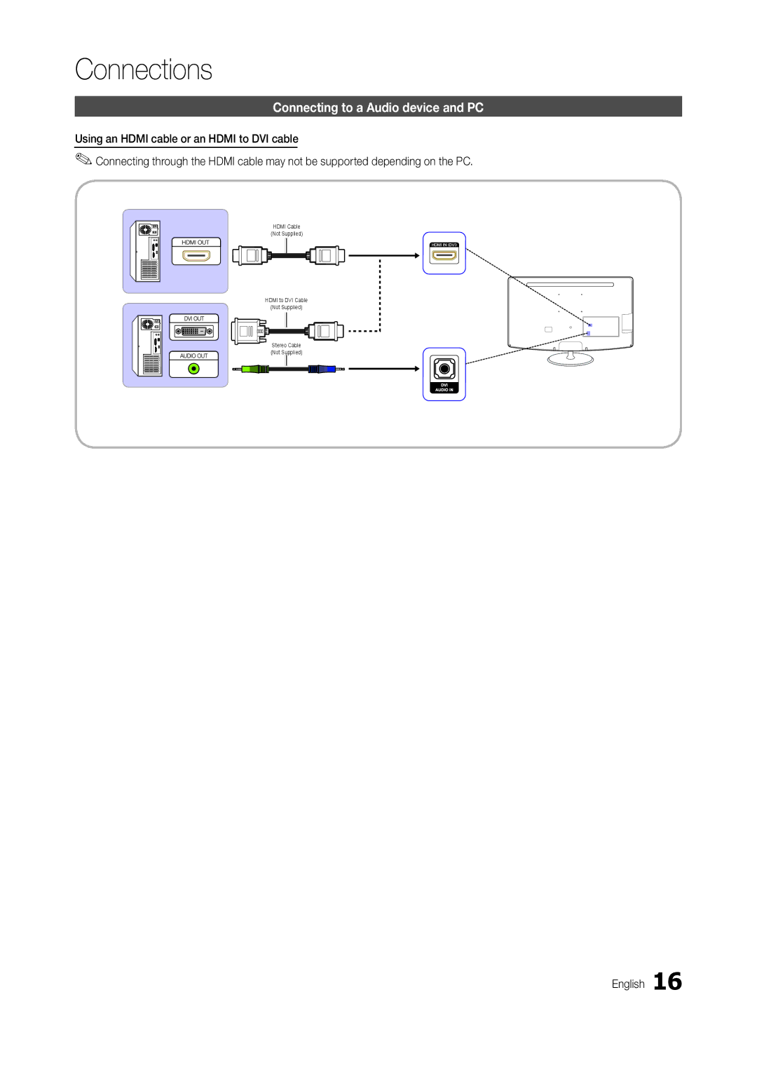 Samsung LT24B301MA/CH manual Connecting to a Audio device and PC 