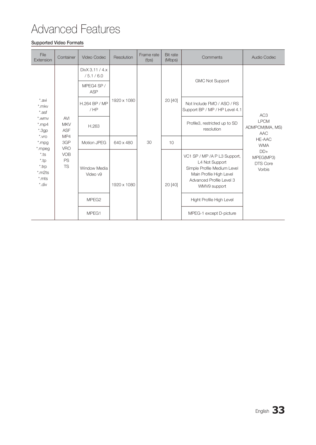 Samsung LT24B301MA/CH manual Supported Video Formats 