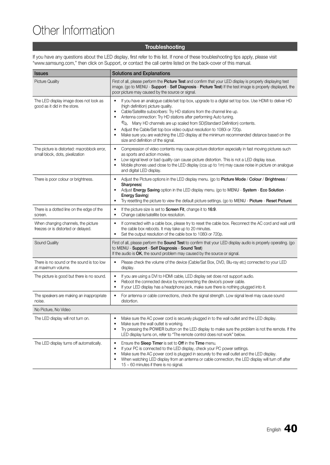 Samsung LT24B301MA/CH manual Troubleshooting, Issues Solutions and Explanations 