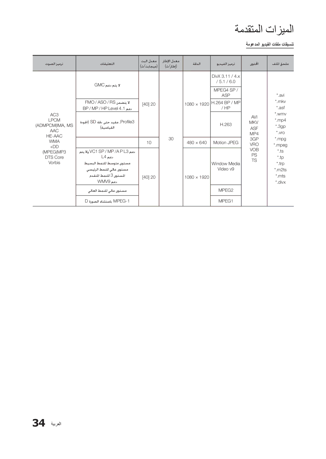 Samsung LT24B301MW/ZR manual ةموعدملا ويديفلا تافلم تاقيسنت, 34 ةيبرعلا 