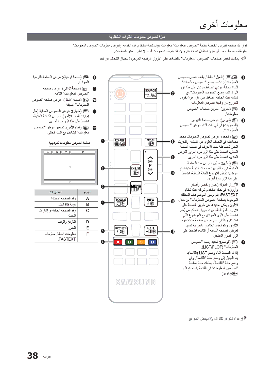 Samsung LT24B301MW/ZR ىرخأ تامولعم, ةيرظانتلا تاونقلا تامولعم صوصن ةزيم, ةحفص ضرع ىلعلأ ةحفص 2, ةيجذومن تامولعم صوصن ةحفص 