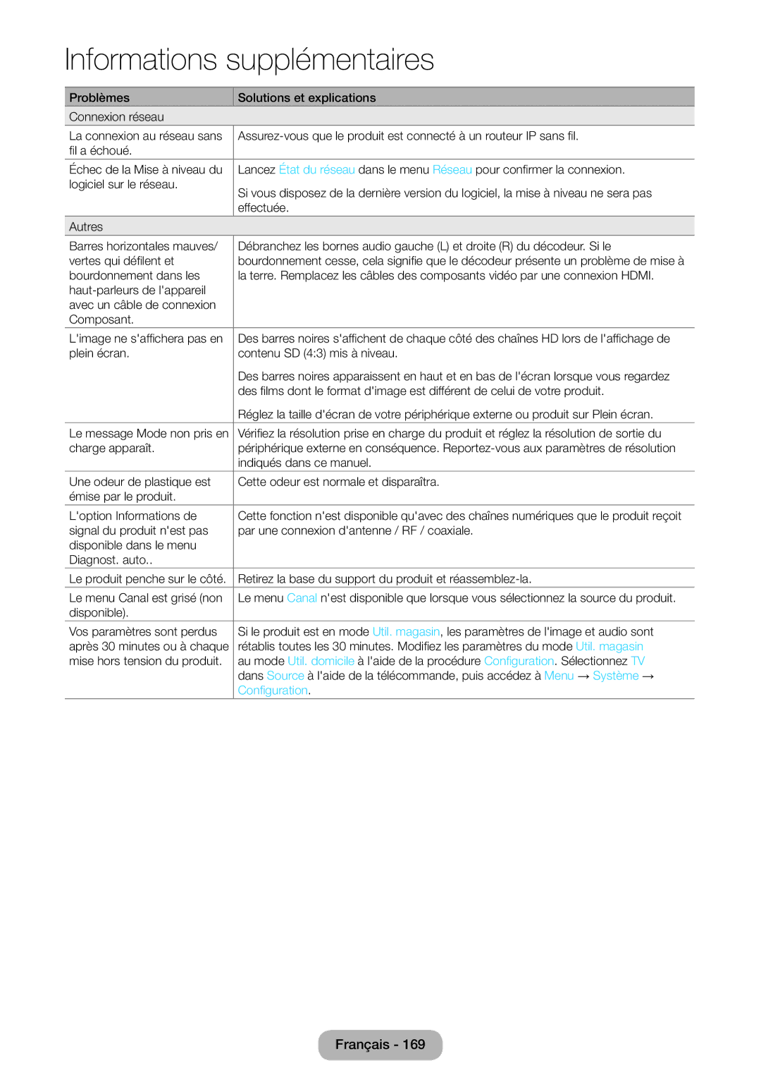 Samsung LT27B750EW/EN Plein écran Contenu SD 43 mis à niveau, Charge apparaît, Indiqués dans ce manuel, Configuration 