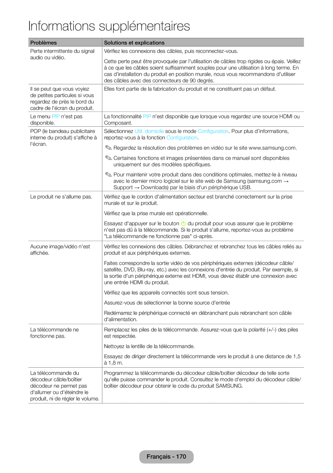 Samsung LT24B750EW/EN Des câbles avec des connecteurs de 90 degrés, Affichée Produit et aux périphériques externes, 8 m 