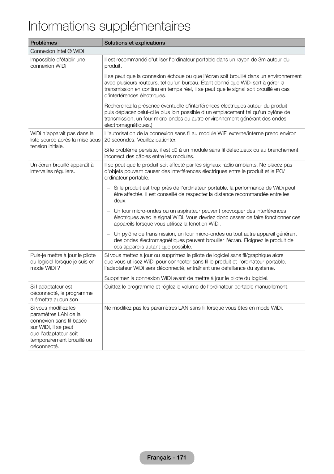 Samsung LT27B750EW/EN Dinterférences électriques, Électromagnétiques, WiDi napparaît pas dans la, Tension initiale, Alors 