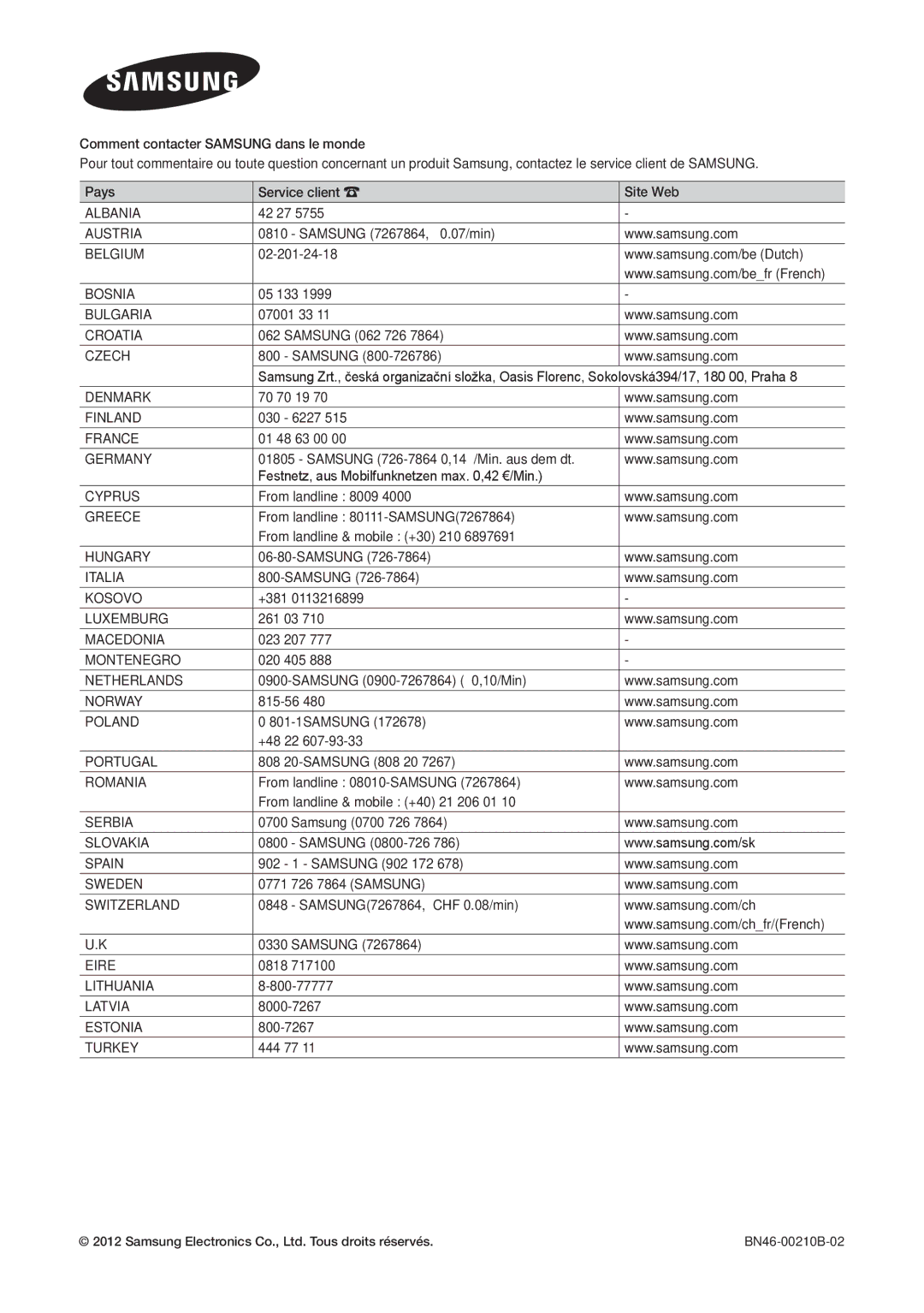 Samsung LT27B750EW/EN, LT24B750EW/EN manual Albania 