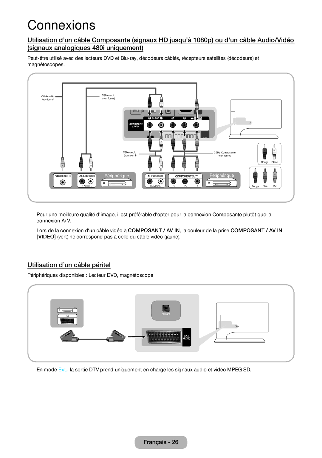 Samsung LT24B750EW/EN, LT27B750EW/EN Utilisation d’un câble péritel, Périphériques disponibles Lecteur DVD, magnétoscope 