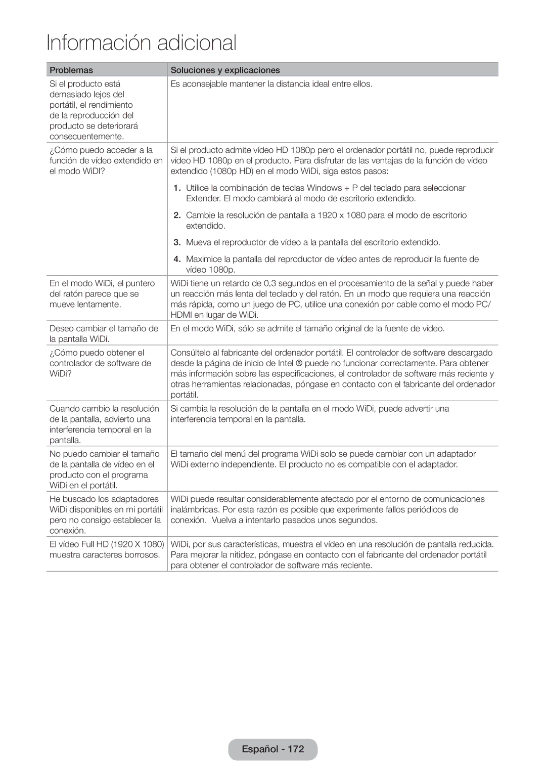 Samsung LT24B750EW/EN, LT27B750EW/EN manual Del ratón parece que se 