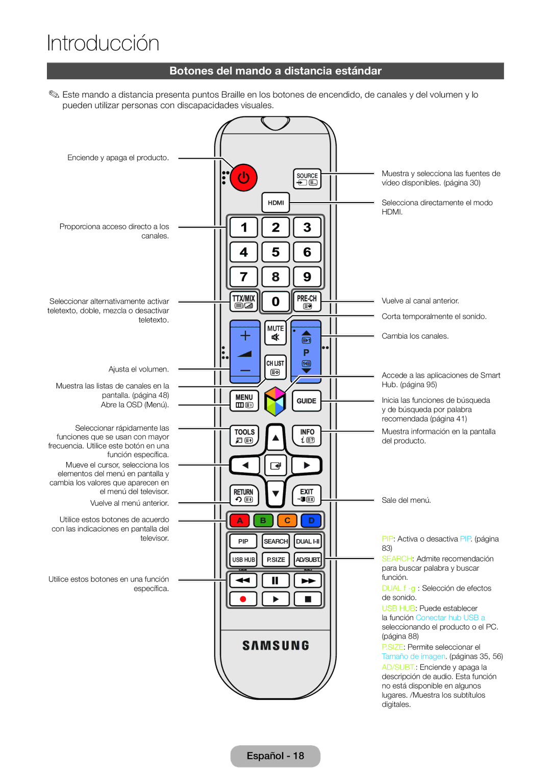 Samsung LT24B750EW/EN, LT27B750EW/EN manual Botones del mando a distancia estándar, Mute 