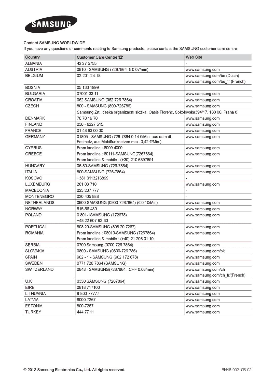 Samsung LT27B750EX/CI, LT24B750EWV/EN, LT27B750EWV/EN, LT24B750EW/EN, LT27B750EW/EN, LT27B750EX/EN, LT24B750EX/XE manual Albania 