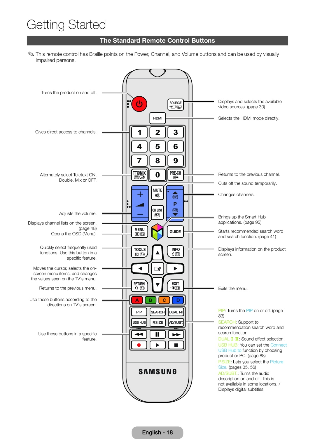 Samsung LT27B750EXH/CI, LT24B750EWV/EN, LT27B750EWV/EN, LT24B750EW/EN The Standard Remote Control Buttons, Getting Started 