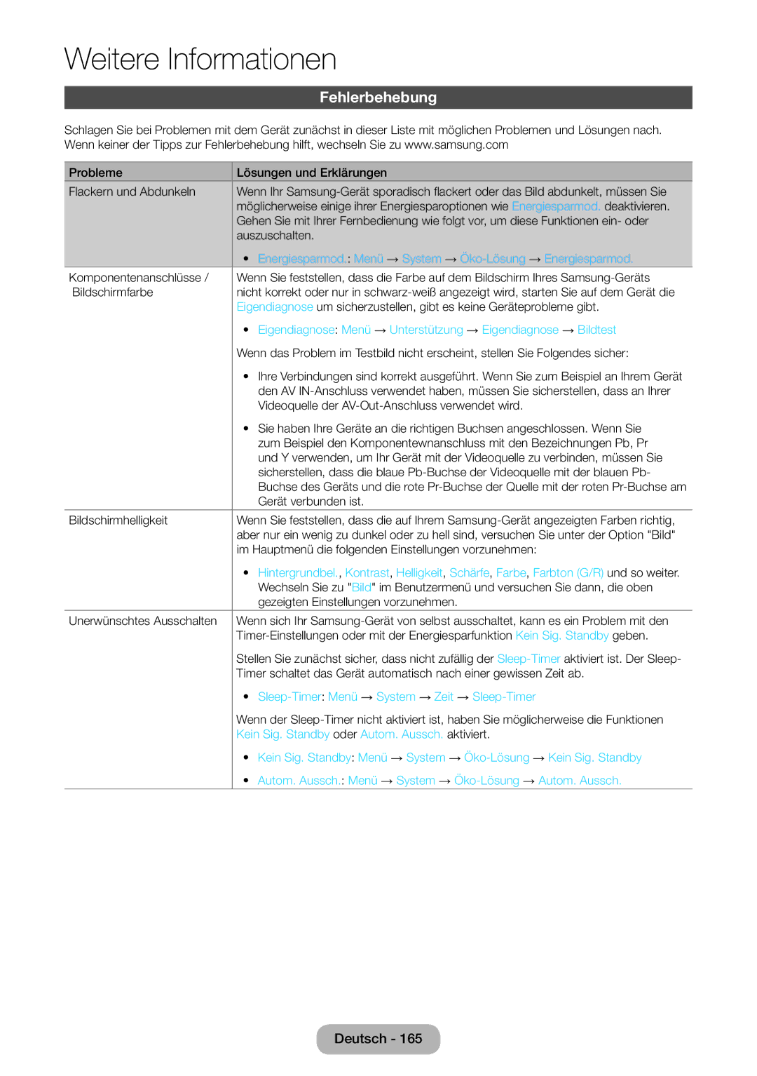 Samsung LT27B750EWV/EN, LT24B750EWV/EN manual Fehlerbehebung, Energiesparmod. Menü → System → Öko-Lösung → Energiesparmod 