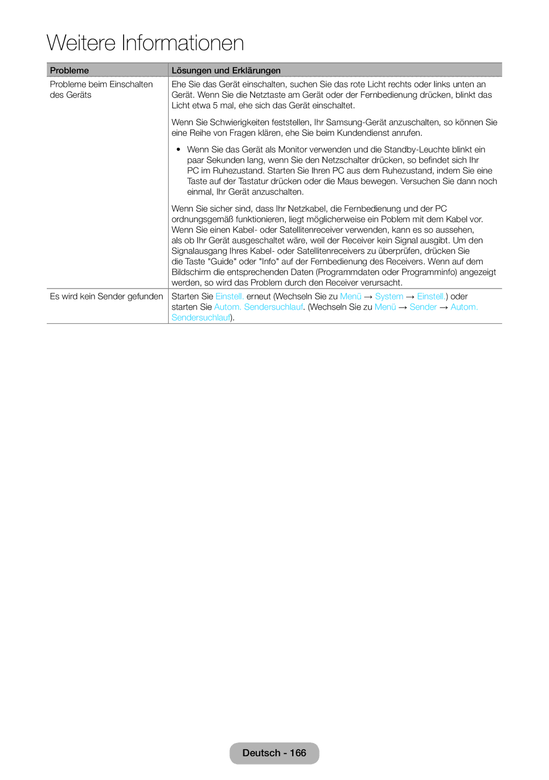 Samsung LT24B750EW/EN, LT24B750EWV/EN, LT27B750EWV/EN manual Probleme Lösungen und Erklärungen Probleme beim Einschalten 