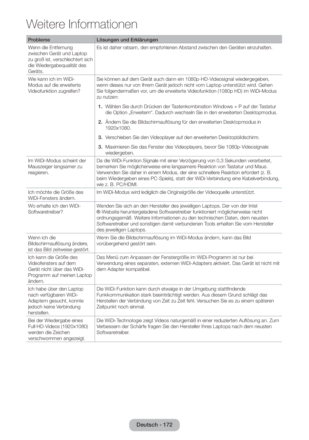 Samsung LT24B750EWV/EN, LT27B750EWV/EN, LT24B750EW/EN, LT27B750EW/EN Probleme Lösungen und Erklärungen Wenn die Entfernung 