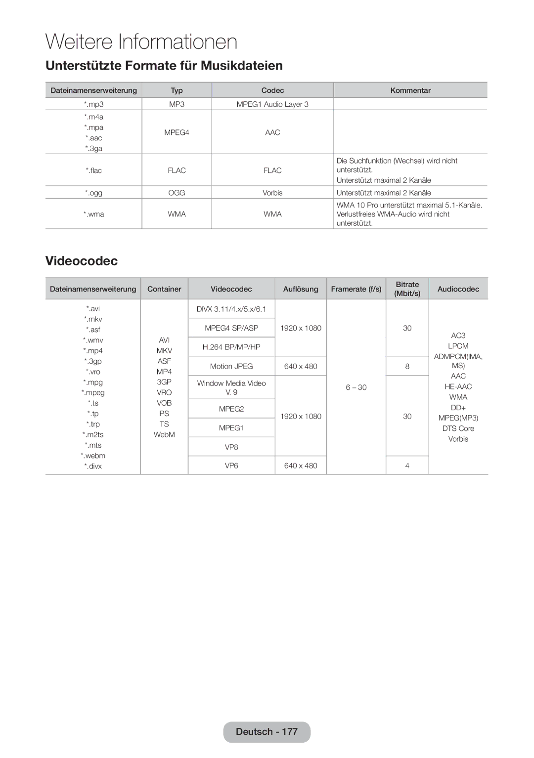 Samsung LT27B750EWV/EN, LT24B750EWV/EN, LT24B750EW/EN, LT27B750EW/EN manual Unterstützte Formate für Musikdateien 