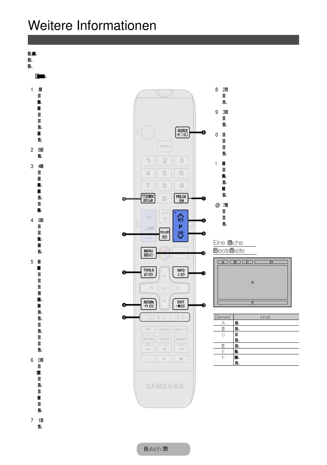 Samsung LT27B750EW/EN, LT24B750EWV/EN, LT27B750EWV/EN, LT24B750EW/EN Teletext für Analogkanäle, Eine typische Videotextseite 