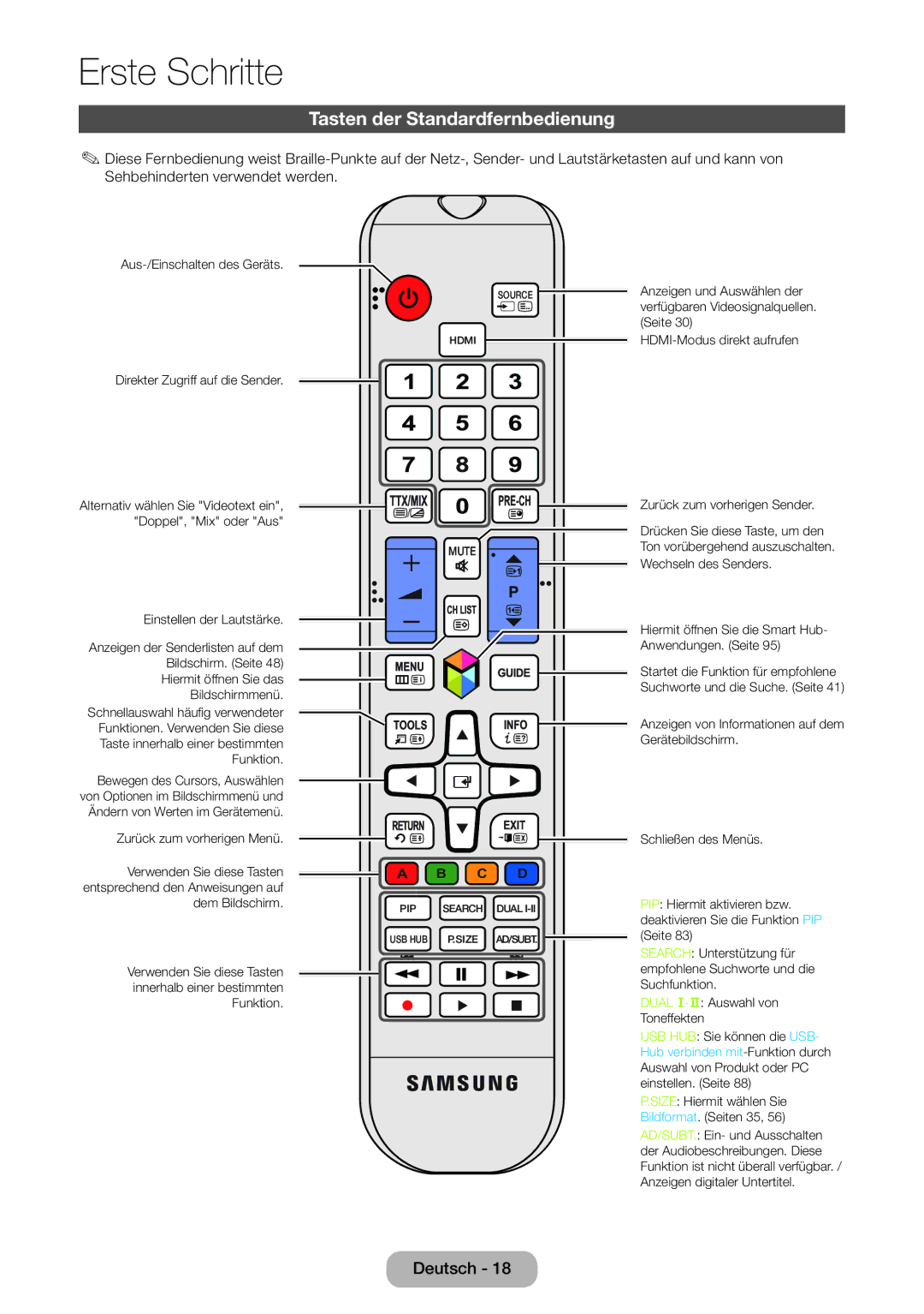 Samsung LT24B750EW/EN, LT24B750EWV/EN, LT27B750EWV/EN, LT27B750EW/EN manual Tasten der Standardfernbedienung, Mute 