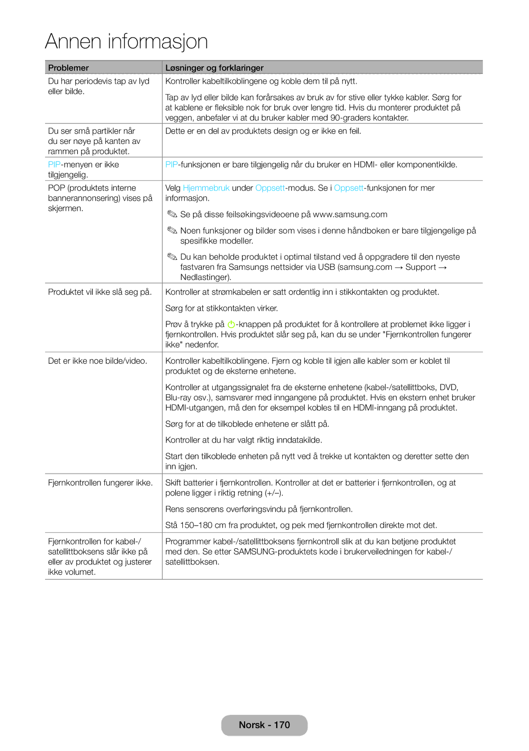 Samsung LT24B750EX/XE, LT27B750EX/XE manual Ikke nedenfor 