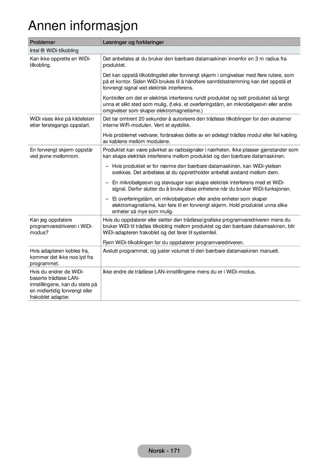 Samsung LT27B750EX/XE, LT24B750EX/XE manual Forvrengt signal ved elektrisk interferens 