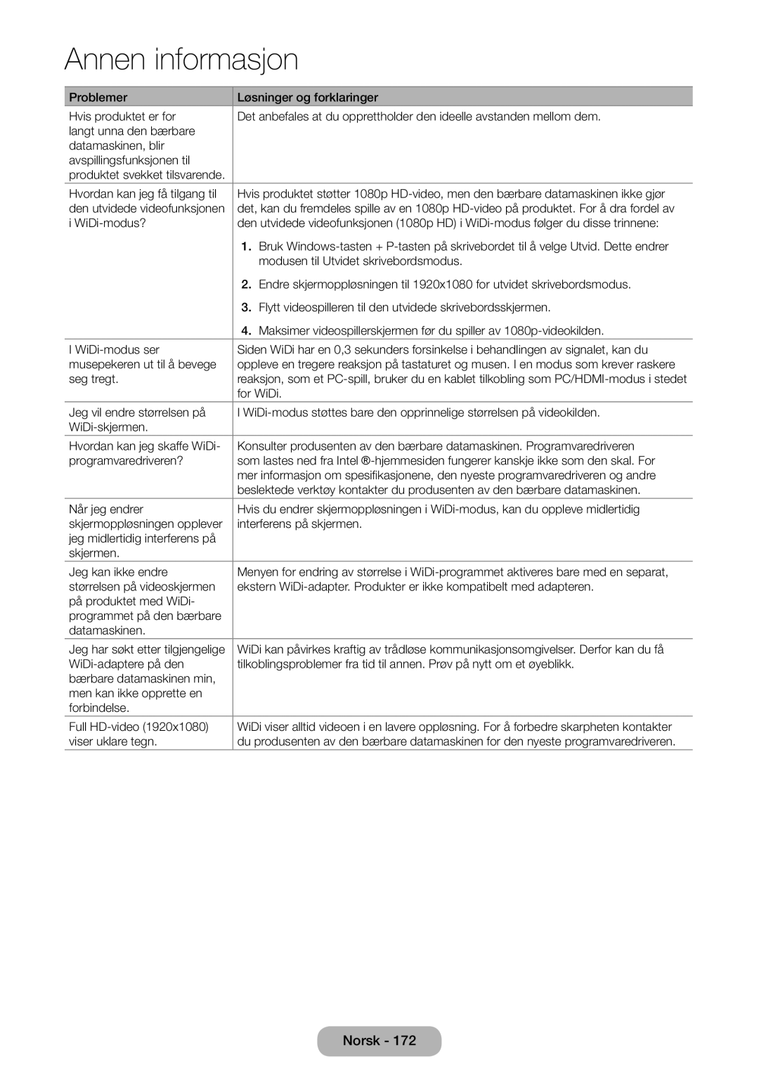 Samsung LT24B750EX/XE, LT27B750EX/XE manual Viser uklare tegn 