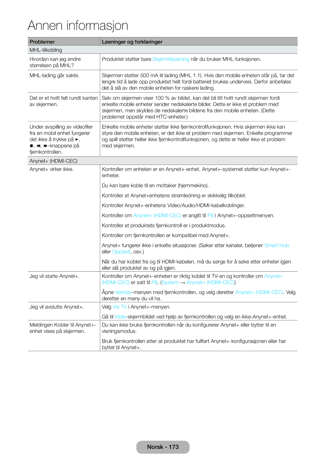 Samsung LT27B750EX/XE, LT24B750EX/XE manual HDMI-CEC er satt til På. System → Anynet+ HDMI-CEC 