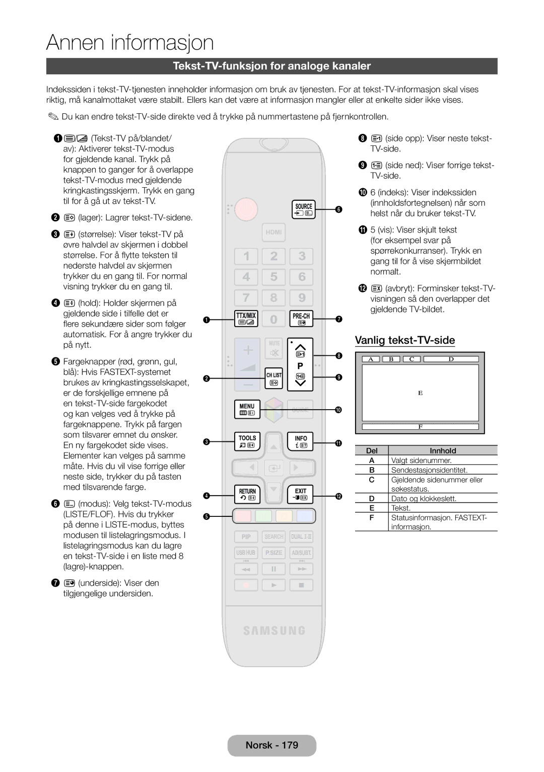 Samsung LT27B750EX/XE, LT24B750EX/XE manual Tekst-TV-funksjon for analoge kanaler, Vanlig tekst-TV-side 