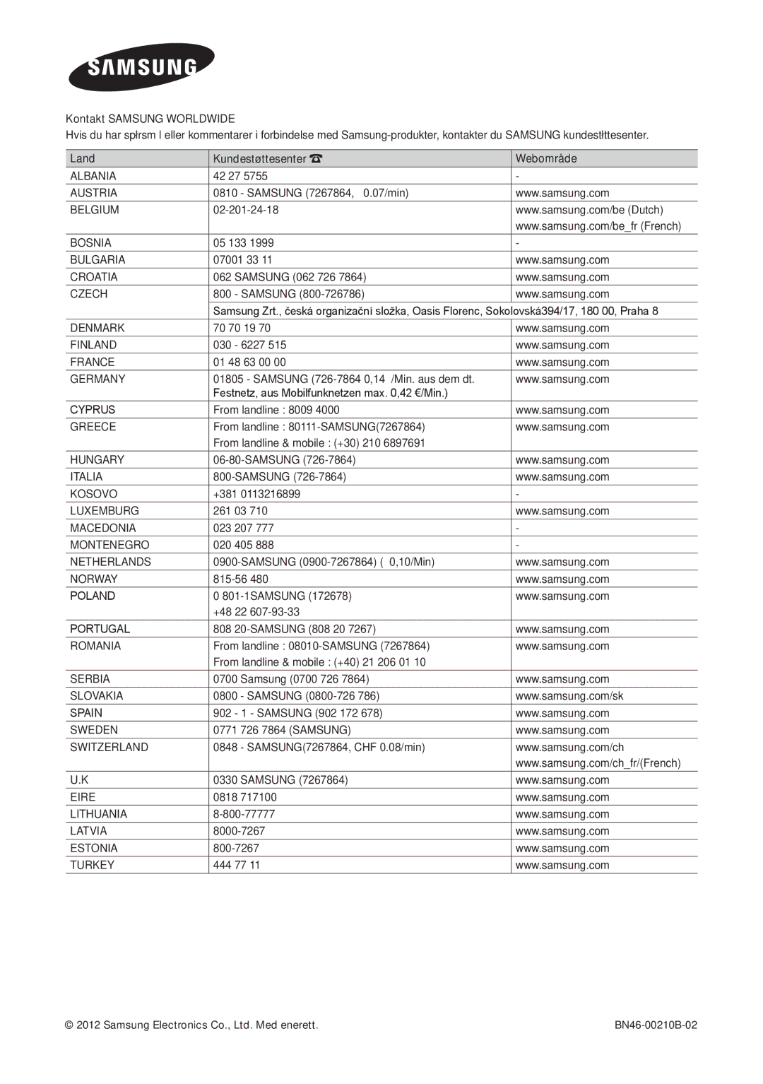 Samsung LT27B750EX/XE, LT24B750EX/XE manual Albania 