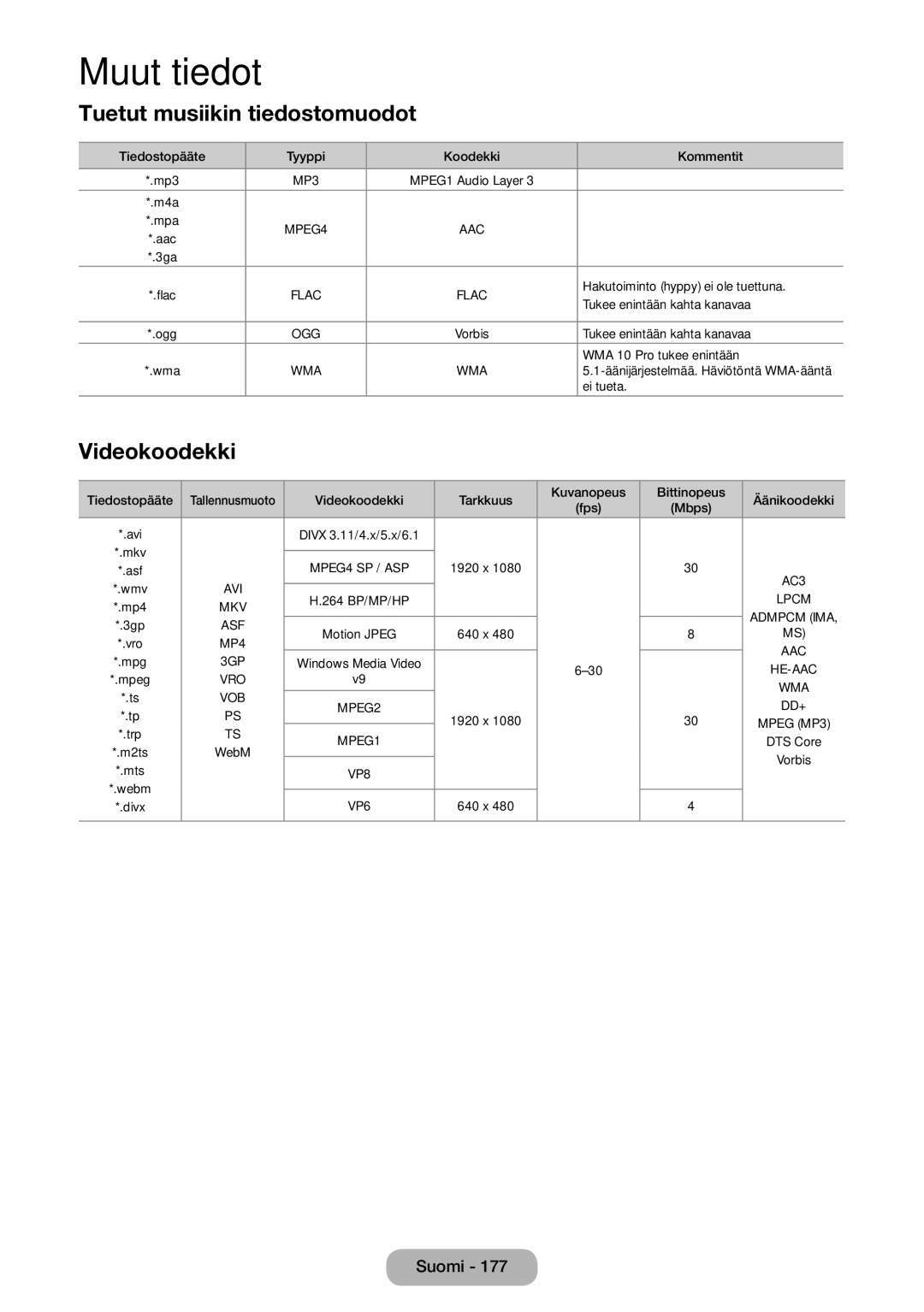 Samsung LT27B750EX/XE, LT24B750EX/XE manual Tuetut musiikin tiedostomuodot 