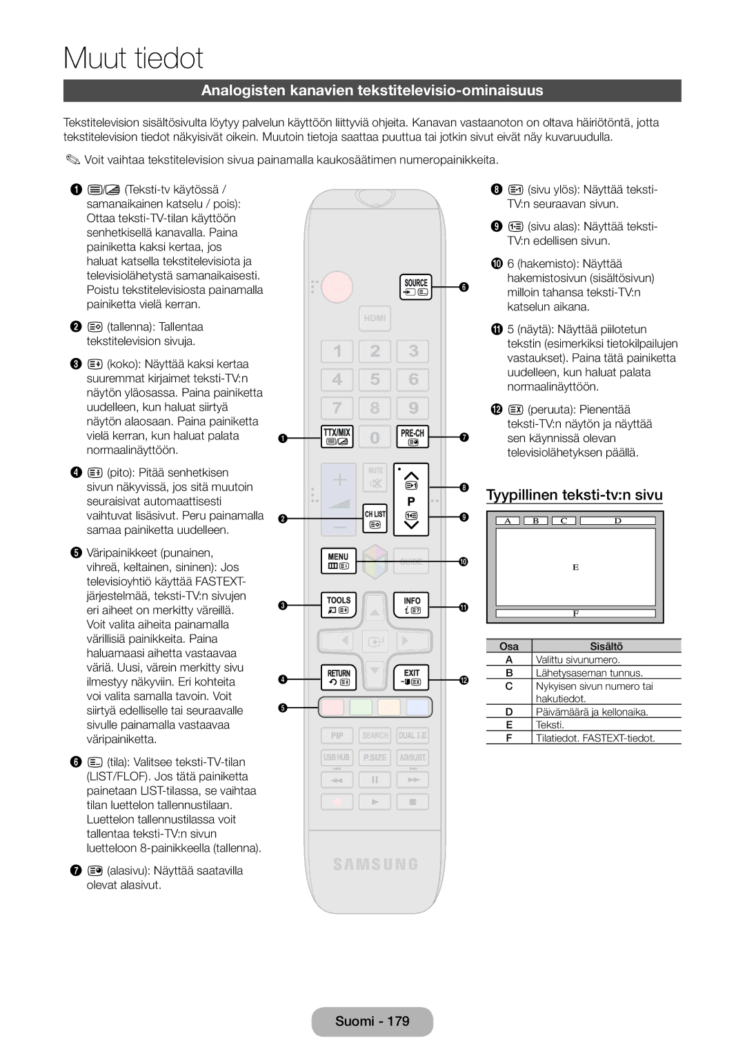 Samsung LT27B750EX/XE, LT24B750EX/XE manual Analogisten kanavien tekstitelevisio-ominaisuus, Tyypillinen teksti-tvn sivu 