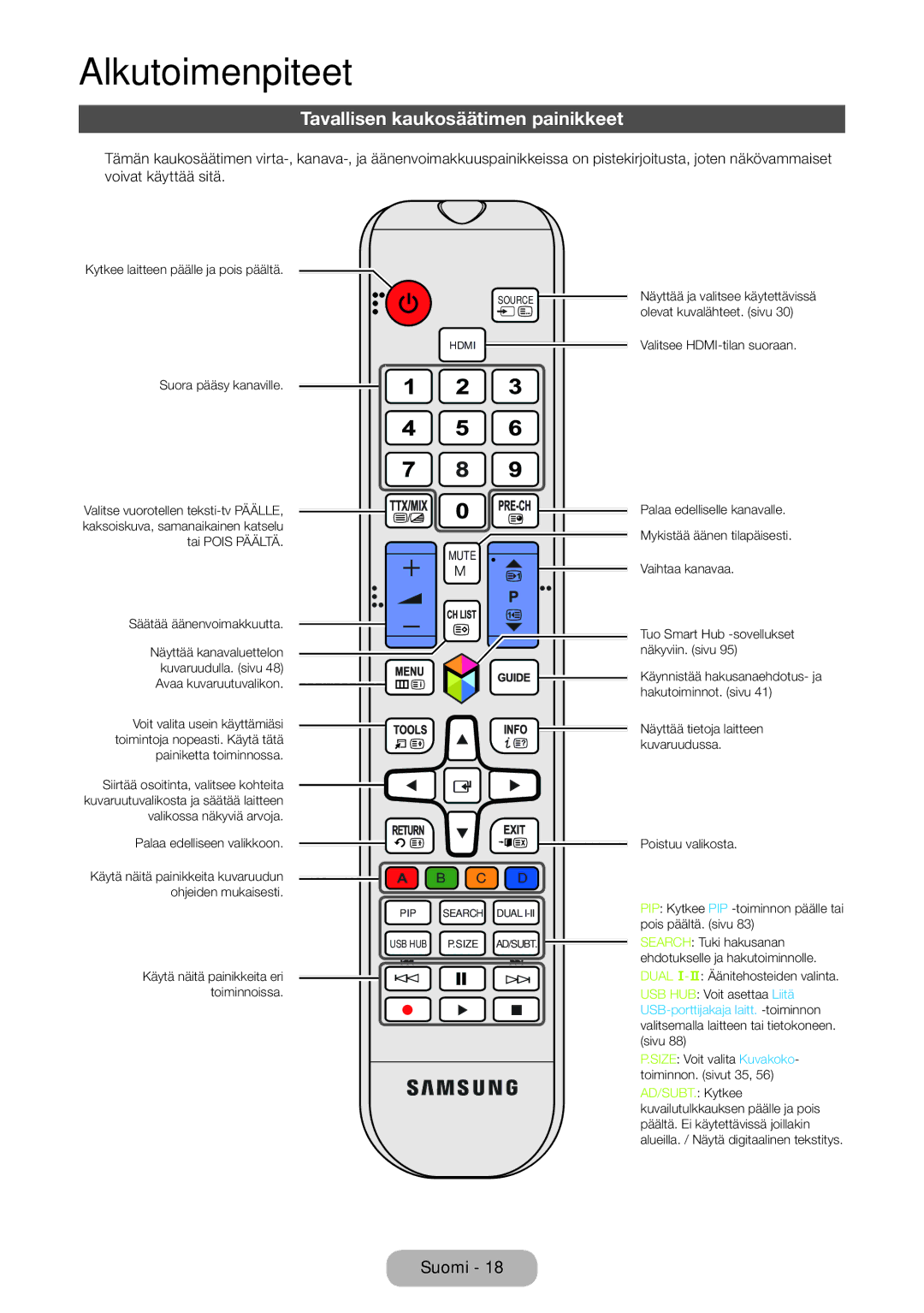 Samsung LT24B750EX/XE, LT27B750EX/XE manual Tavallisen kaukosäätimen painikkeet, Mute 