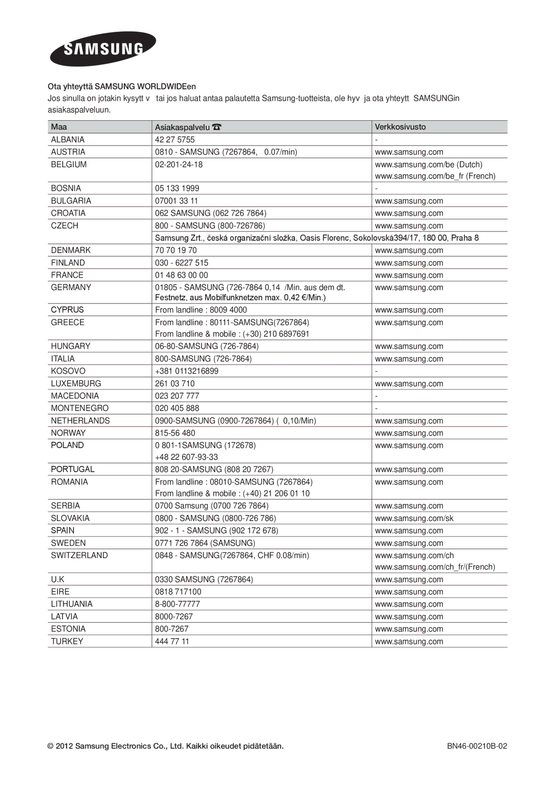 Samsung LT27B750EX/XE, LT24B750EX/XE manual Albania 