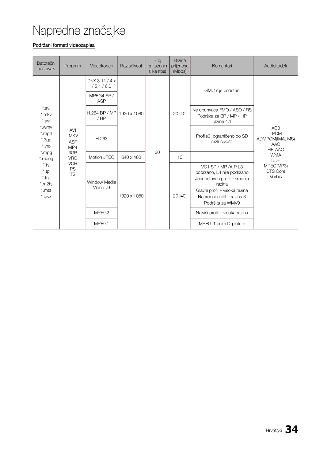 Samsung LT24C300EW/EN, LT22C300EW/EN manual Podržani formati videozapisa 