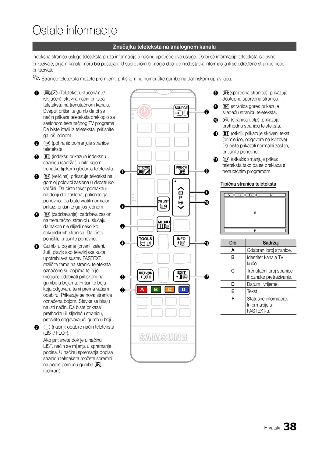 Samsung LT24C300EW/EN, LT22C300EW/EN manual Ostale informacije, Značajka teleteksta na analognom kanalu 