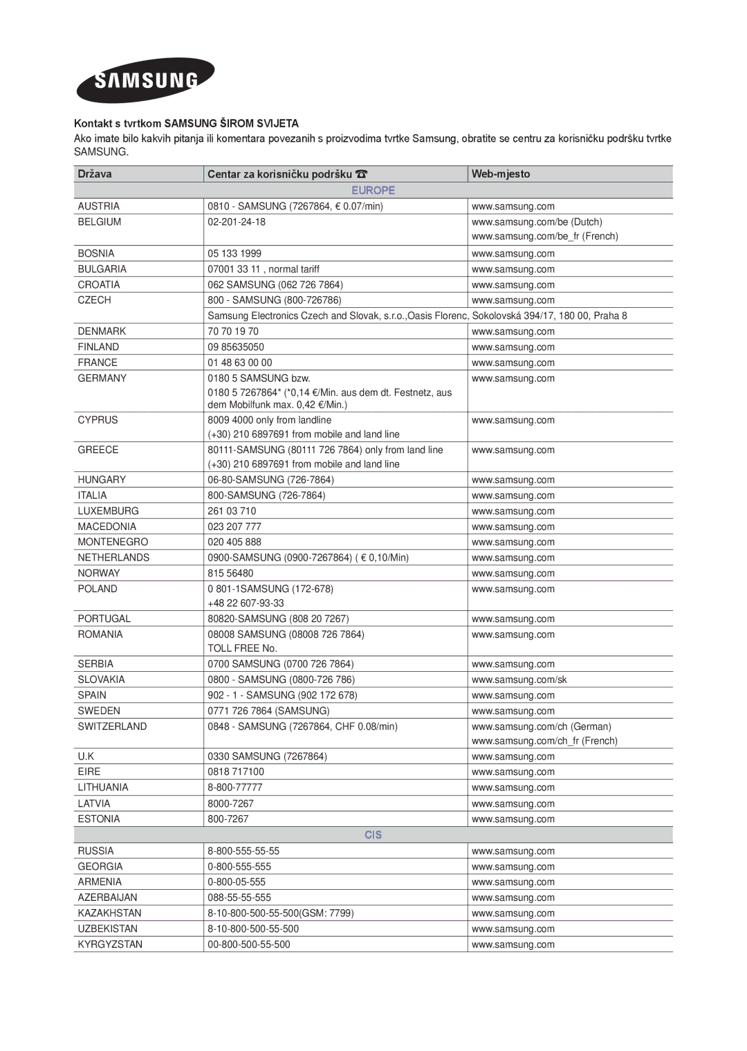 Samsung LT24C300EW/EN Austria, Belgium, Bosnia, Bulgaria, Croatia, Czech, Denmark, Finland France, Germany, Cyprus, Greece 