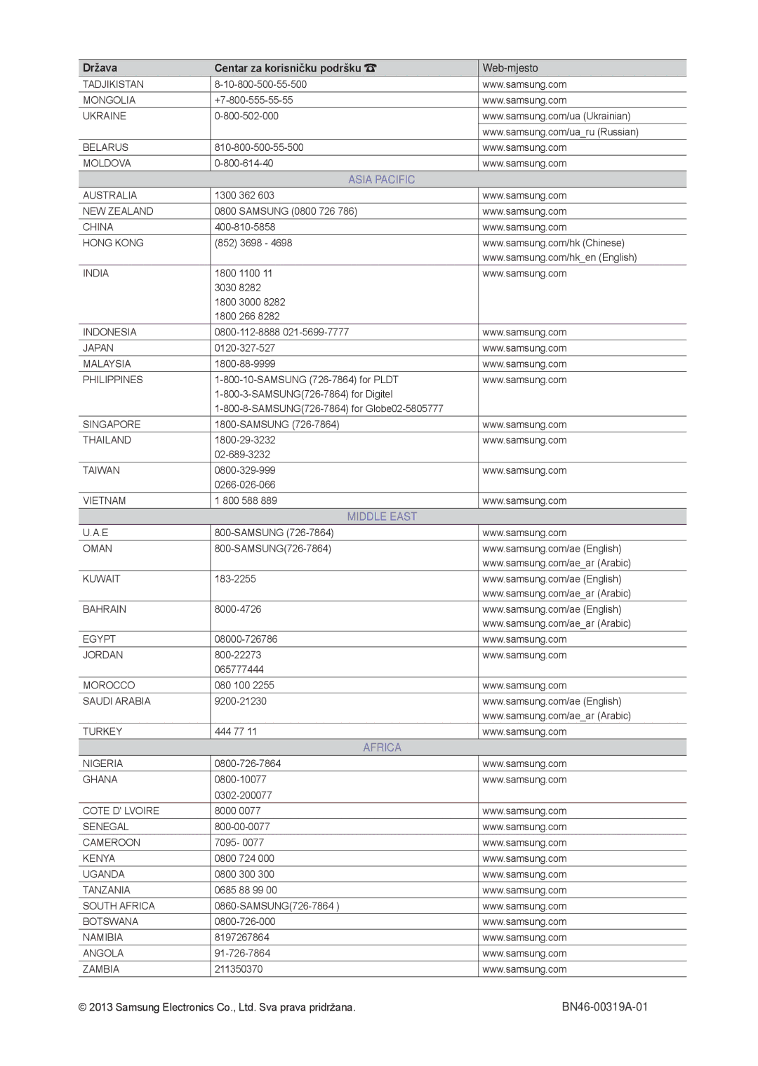 Samsung LT22C300EW/EN Tadjikistan, Mongolia, Ukraine, Belarus, Moldova, Australia, NEW Zealand, China Hong Kong, India 