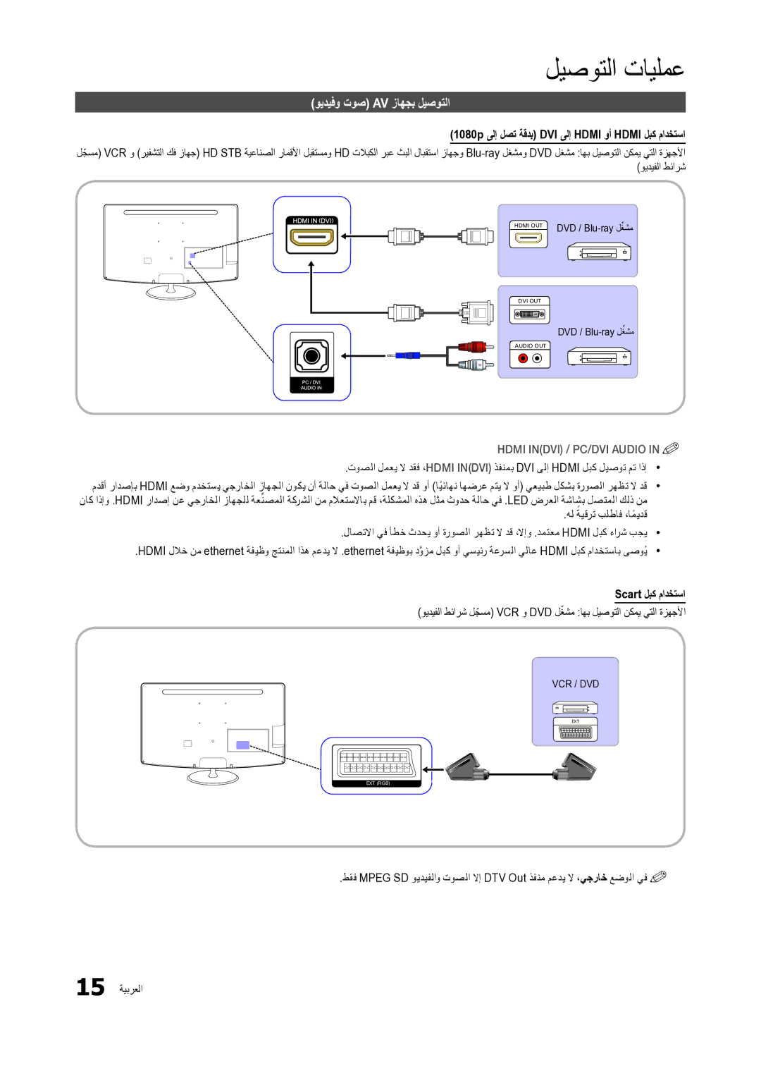 Samsung LT24C300EW/EN ويديفو توص Av زاهجب ليصوتلا, 1080p ىلإ لصت ةقدب DVI ىلإ Hdmi وأ Hdmi لبك مادختسا, Scart لبك مادختسا 