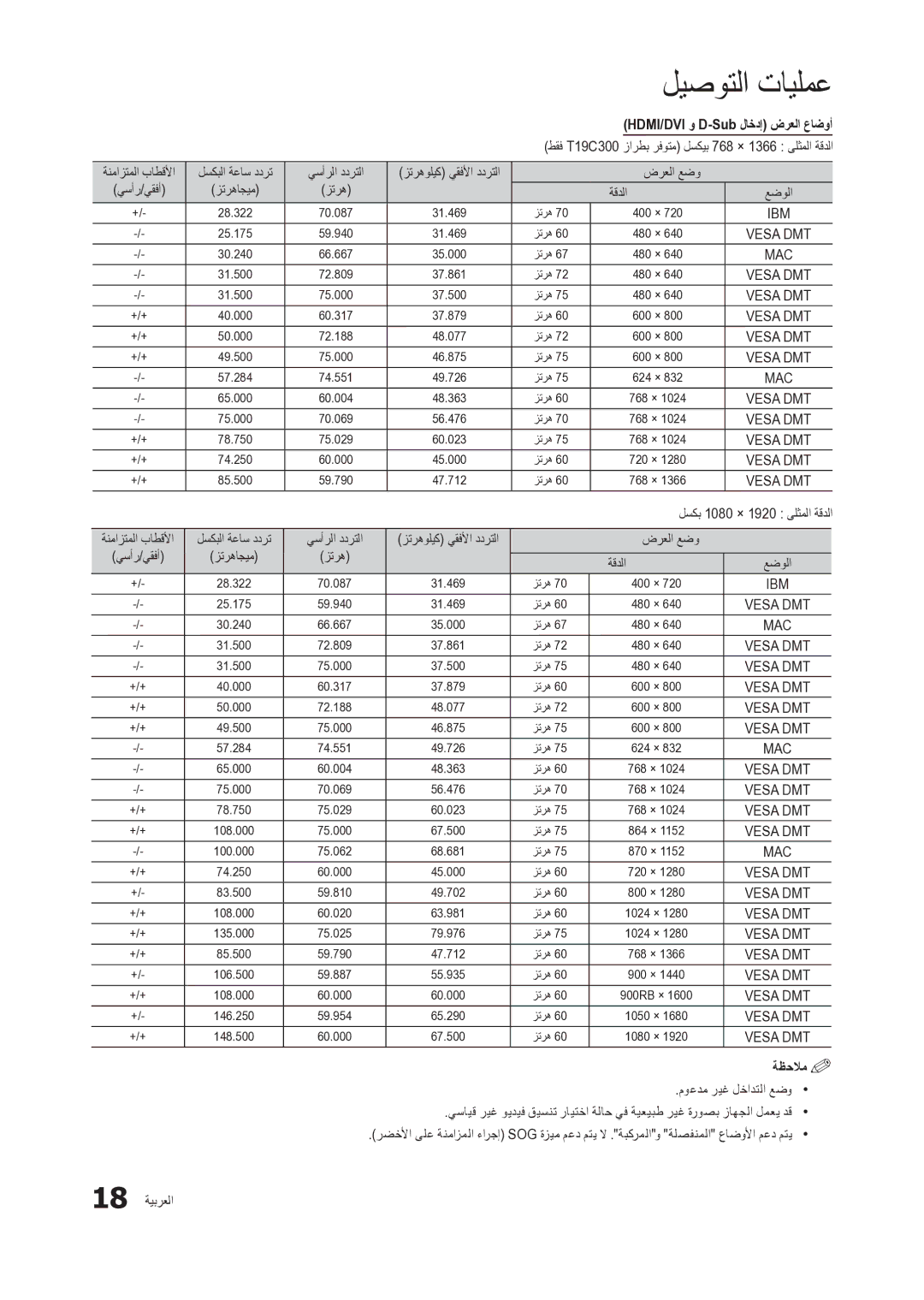 Samsung LT24C300EW/EN manual ةنمازتملا باطقلأا, يسأرلا ددرتلا, ضرعلا عضو, ةقدلا, ةظحلام%% 