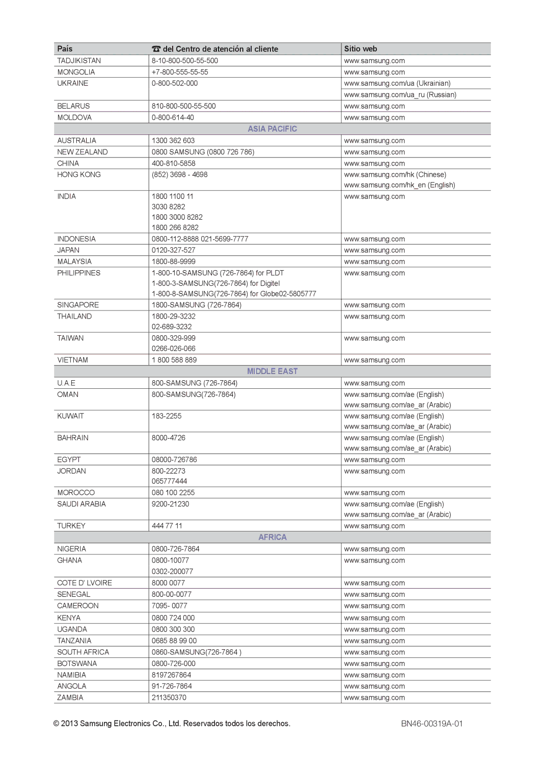 Samsung LT22C300EW/EN Tadjikistan, Mongolia, Ukraine, Belarus, Moldova, Australia, NEW Zealand, China Hong Kong, India 