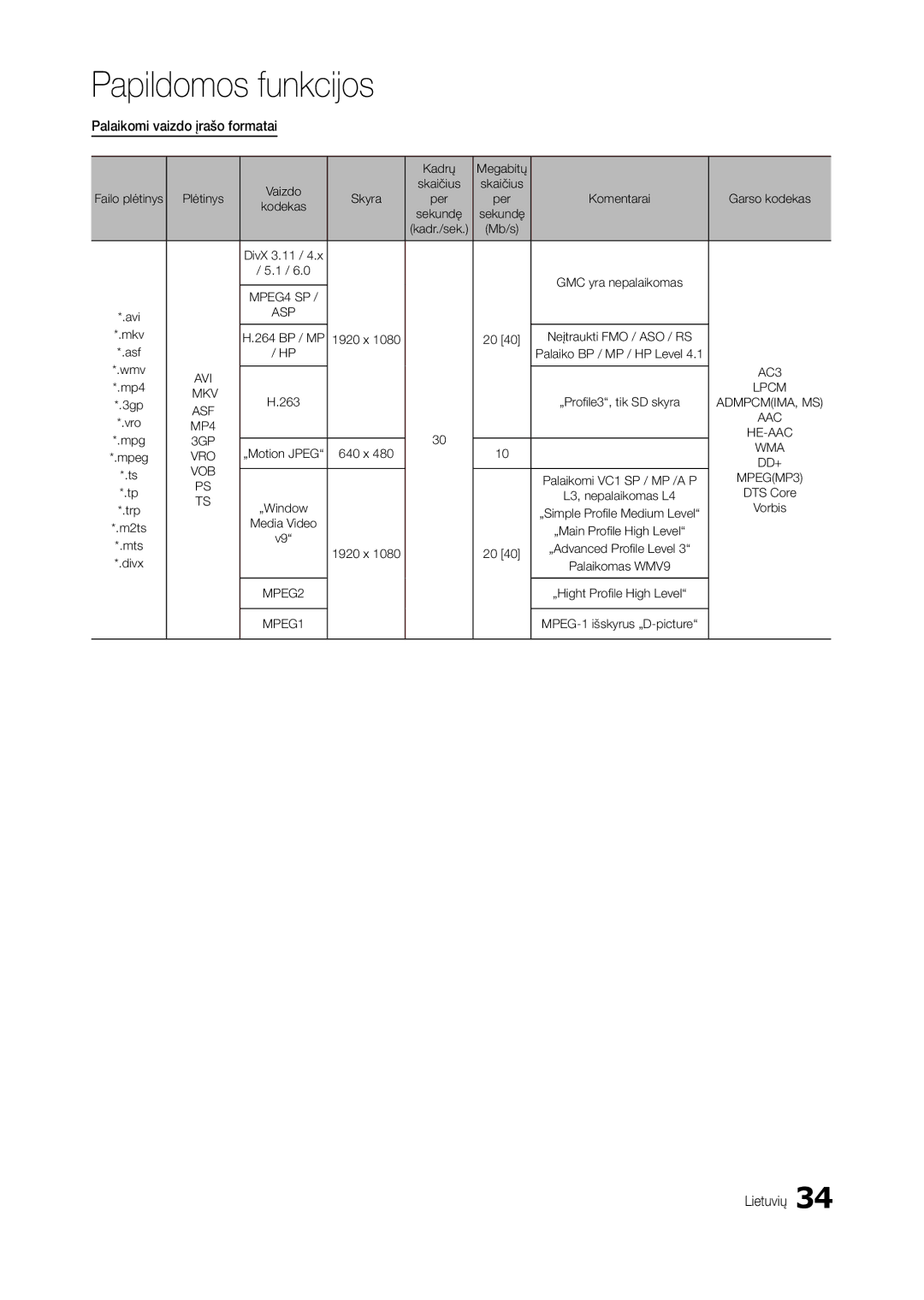 Samsung LT24C300EW/EN, LT24C300EWZ/EN, LT19C300EW/EN, LT22C300EW/EN manual Palaikomi vaizdo įrašo formatai, MPEGMP3 