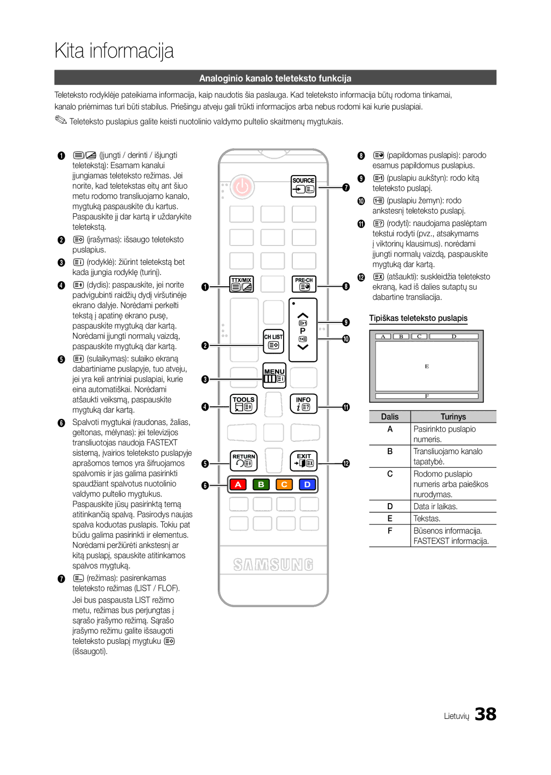 Samsung LT24C300EW/EN, LT24C300EWZ/EN, LT19C300EW/EN, LT22C300EW/EN Kita informacija, Analoginio kanalo teleteksto funkcija 