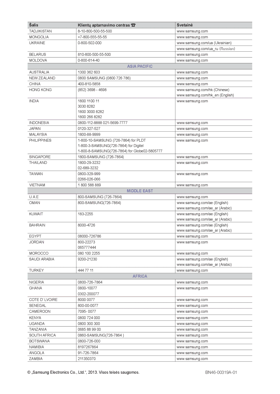 Samsung LT22C300EW/EN, LT24C300EWZ/EN, LT19C300EW/EN, LT24C300EW/EN manual Šalis Klientų aptarnavimo centras Svetainė 