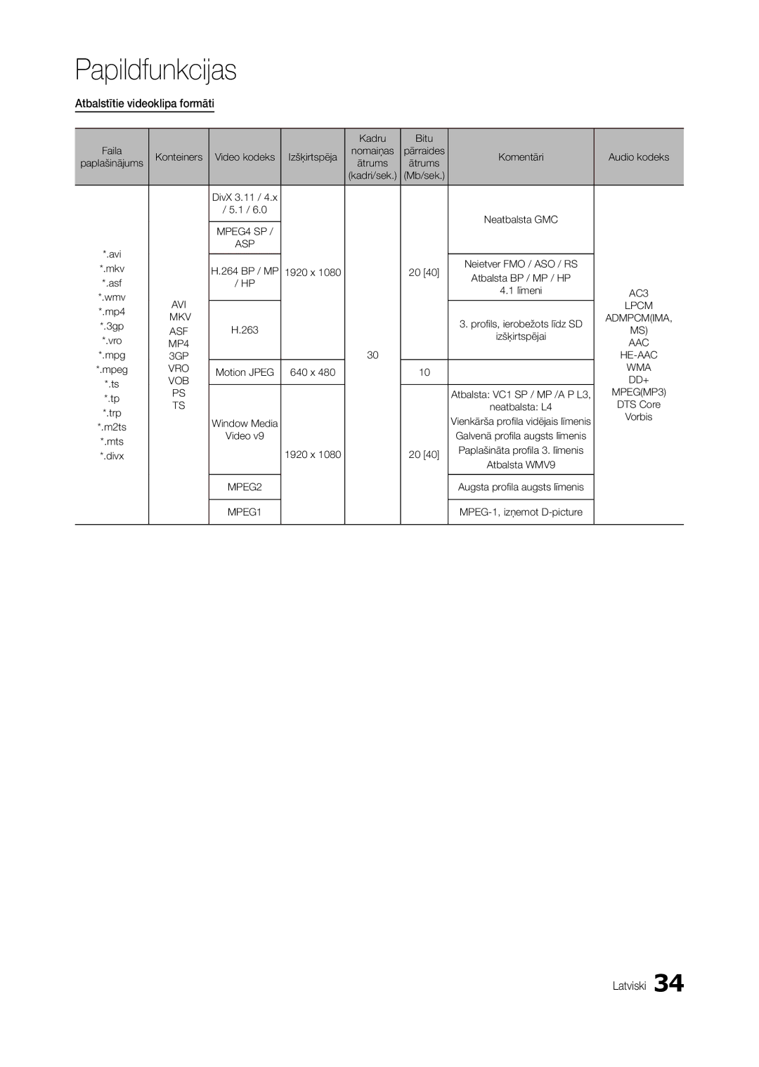 Samsung LT24C300EW/EN, LT24C300EWZ/EN, LT19C300EW/EN, LT22C300EW/EN manual Atbalstītie videoklipa formāti 