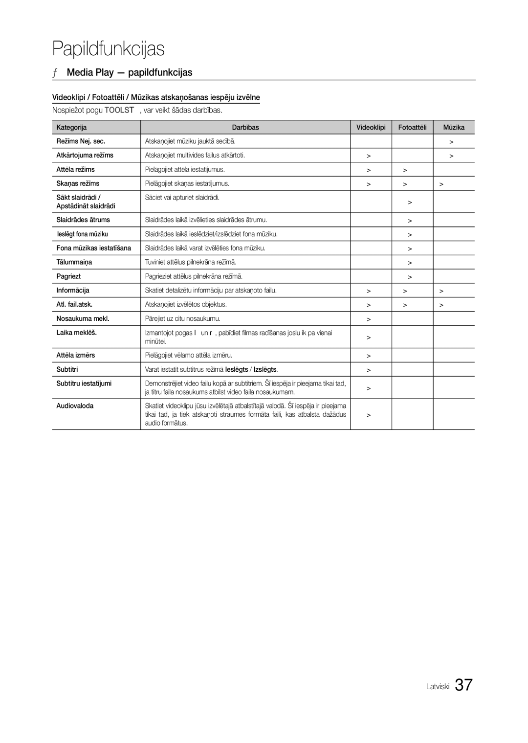 Samsung LT19C300EW/EN, LT24C300EWZ/EN, LT24C300EW/EN, LT22C300EW/EN manual Media Play papildfunkcijas, Audio formātus 