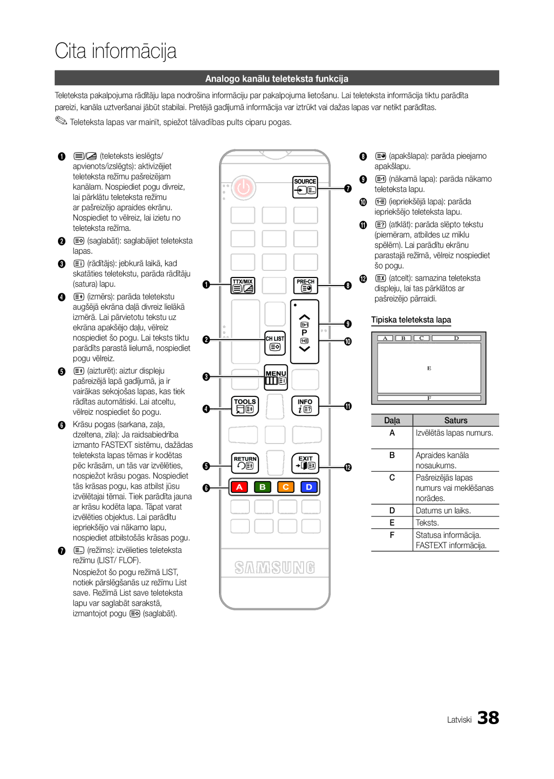 Samsung LT24C300EW/EN, LT24C300EWZ/EN, LT19C300EW/EN, LT22C300EW/EN Cita informācija, Analogo kanālu teleteksta funkcija 