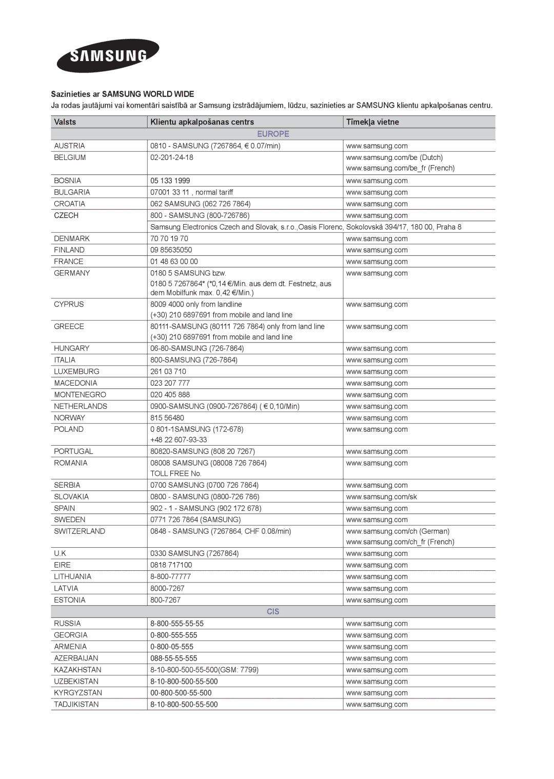 Samsung LT24C300EW/EN Samsung 7267864, € 0.07/min, 02-201-24-18, 05 133, 07001 33 11 , normal tariff, Samsung 062 726, 815 