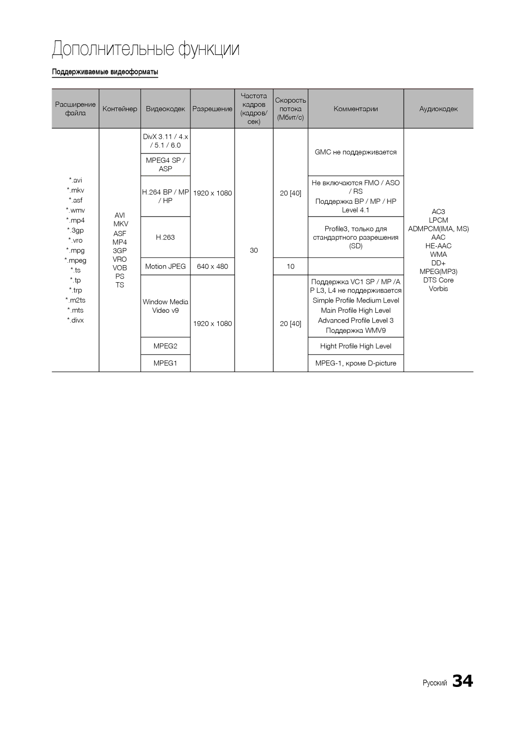 Samsung LT24C300EW/EN, LT24C300EWZ/EN, LT19C300EW/EN, LT22C300EW/EN manual Поддерживаемые видеоформаты 