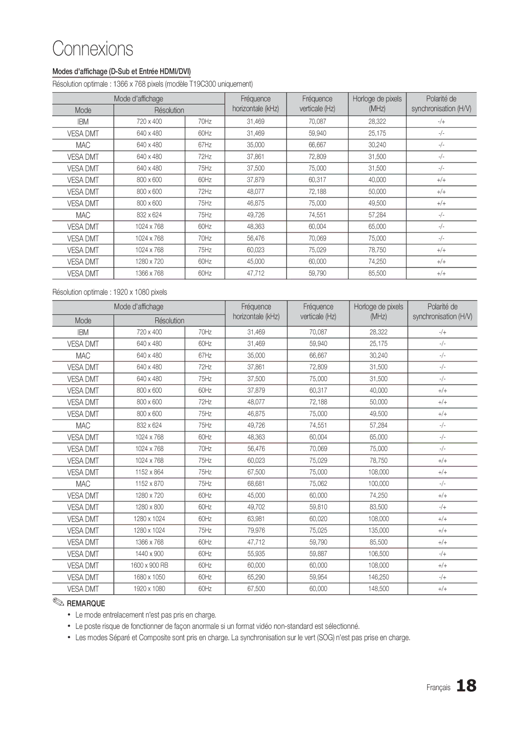 Samsung LT27C370EW/EN, LT24C300EWZ/EN, LT19C300EW/EN, LT24C300EW/EN, LT22C300EW/EN manual Mode daffichage, Résolution, MHz 