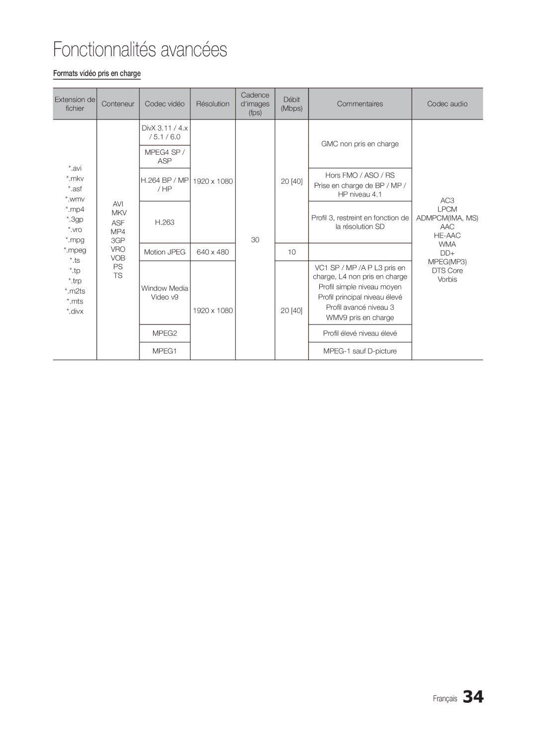 Samsung LT22C300EW/EN, LT24C300EWZ/EN, LT19C300EW/EN, LT24C300EW/EN, LT27C370EW/EN manual Formats vidéo pris en charge 