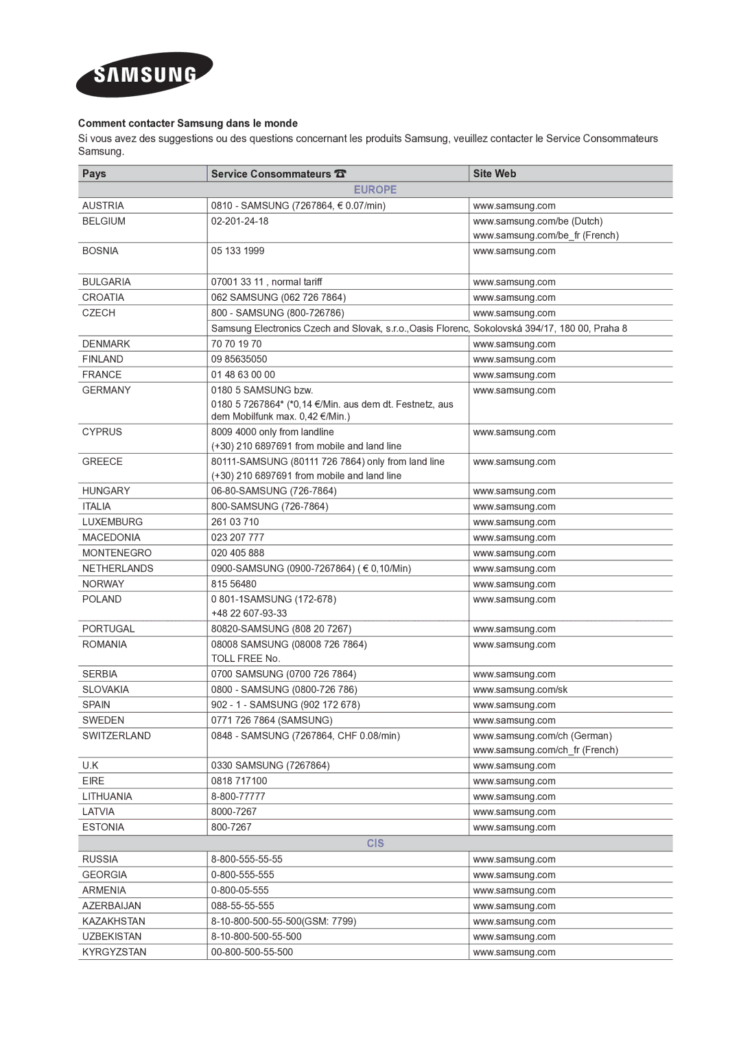 Samsung LT19C300EW/EN Samsung 7267864, € 0.07/min, 02-201-24-18, 05 133, 07001 33 11 , normal tariff, Samsung 062 726, 815 